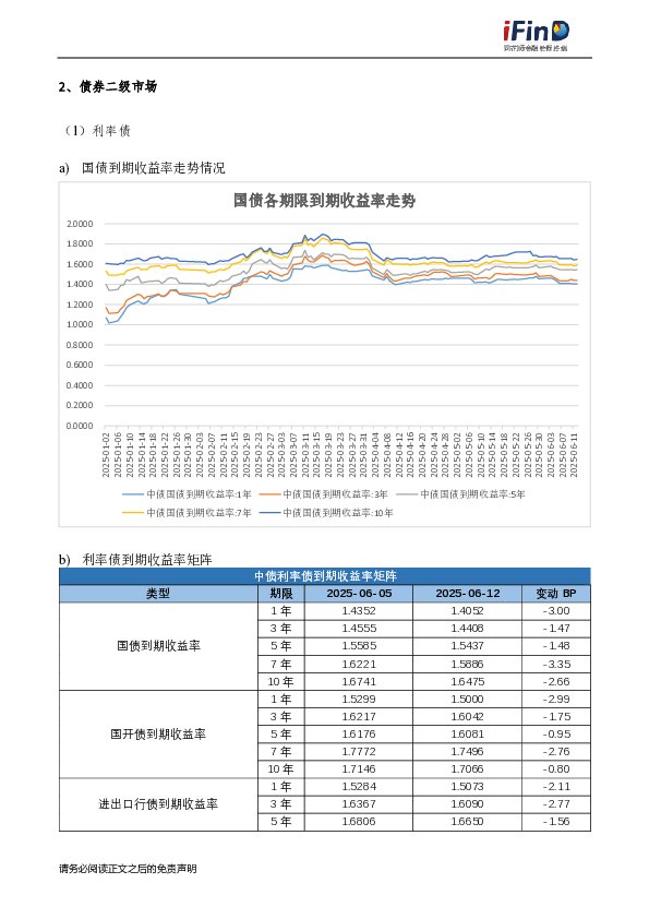 iFinD固定收益周报(6.9-6.13)
